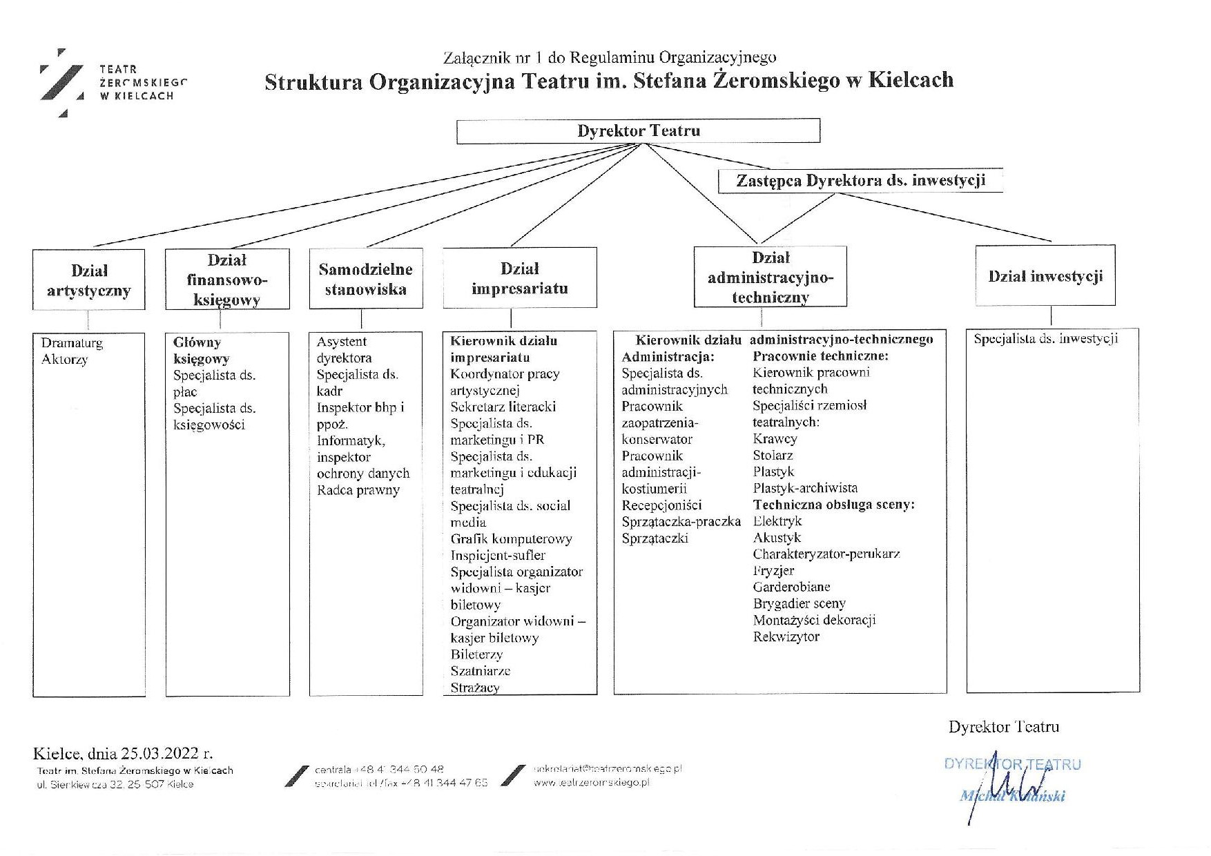 Struktura Organizacyjna Teatru im. Stefana Żeromskiego w Kielcach